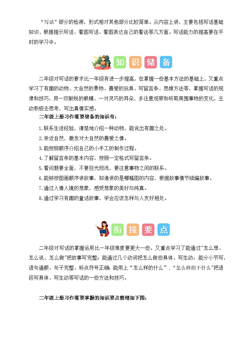 专题13 写话训练（讲义+练习+答案）2024一升二语文暑假衔接专项提升（统编版全国通用）02