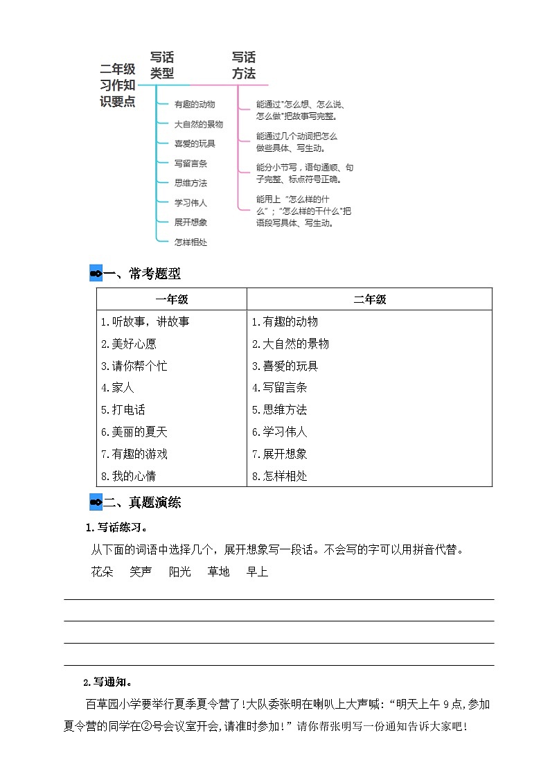 专题13 写话训练（讲义+练习+答案）2024一升二语文暑假衔接专项提升（统编版全国通用）03