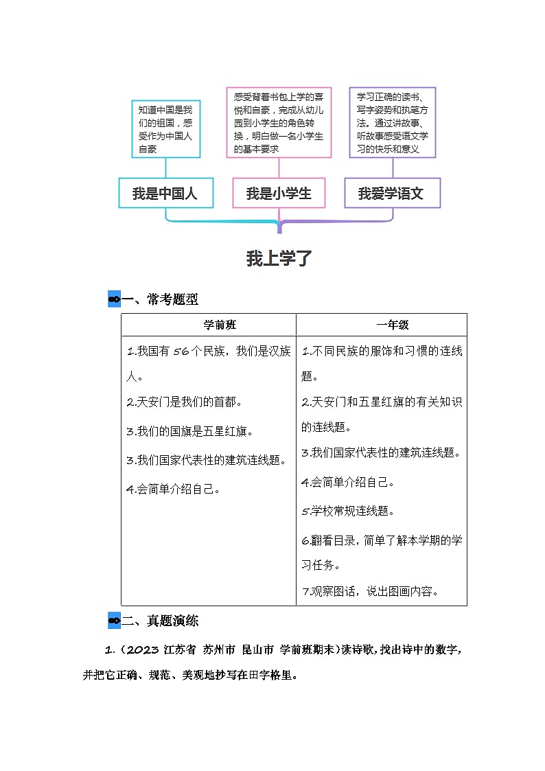 第1部分 专题强化 06 上学了（讲义+试题）-幼升小语文暑假衔接课（一年级上册）（人教部编版）（学生版）第3页