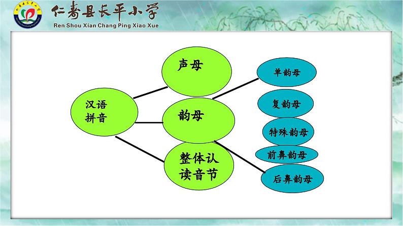 小学语文一年级上册《语文园地三》教学设计+课件+课堂实录+导学案+试题02