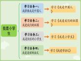人教版部编版统编版一年级语文上册《我是中国人》PPT课件