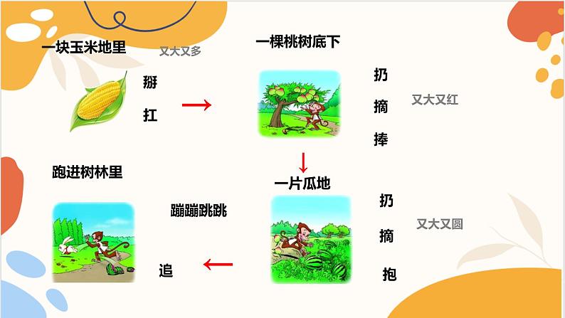 统编版一年级语文下册 课文课件（五） 17 小猴子下山第5页