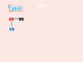 统编版二年级语文下册 课文课件（四） 12 寓言二则《亡羊补牢》