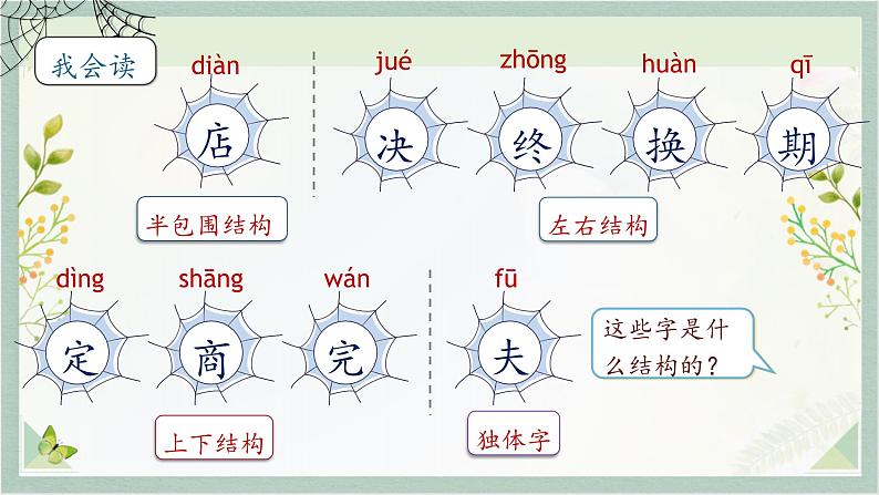 统编版二年级语文下册 课文课件（六） 课件  20 蜘蛛开店05