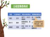 部編版三上語文第3單元-我來編童話（課件）
