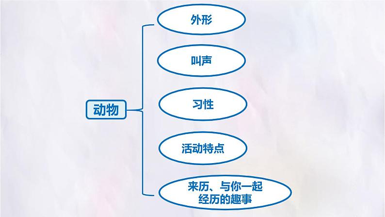 部编版三上语文第5单元-我们眼中的缤纷世界（课件）08