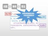 部編版三上語文第7單元-我有一個(gè)想法（課件）
