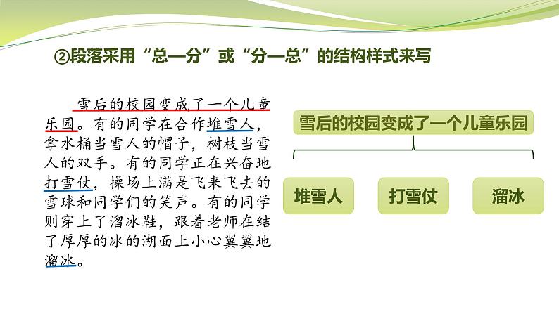 部编版三上语文第6单元-这儿真美（课件）08