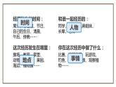 部编版三上语文第8单元-那次玩得真高兴（课件）