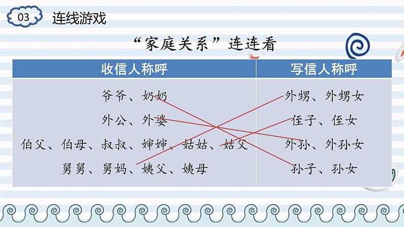 部编版语文四上第七单元 写信（课件）A案08