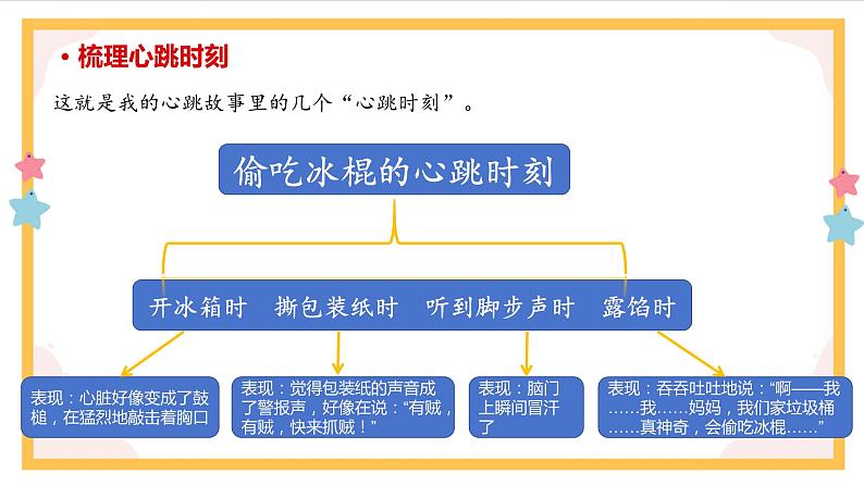 部编版语文四上第八单元 我的心儿怦怦跳（课件）A案第5页