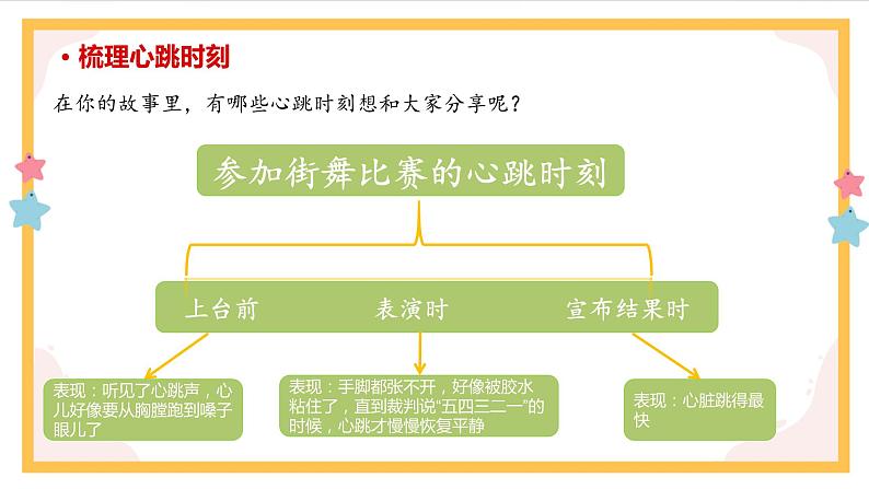 部编版语文四上第八单元 我的心儿怦怦跳（课件）A案第6页