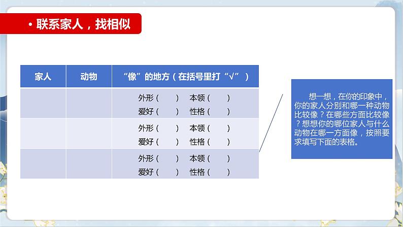 部编版语文四上第二单元 小小“动物园”（课件）B案第5页