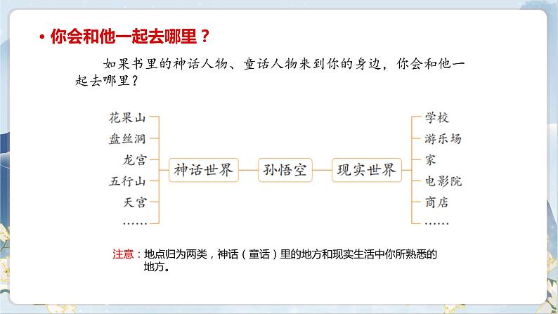 部编版语文四上第四单元 我和____过一天（课件）B案05