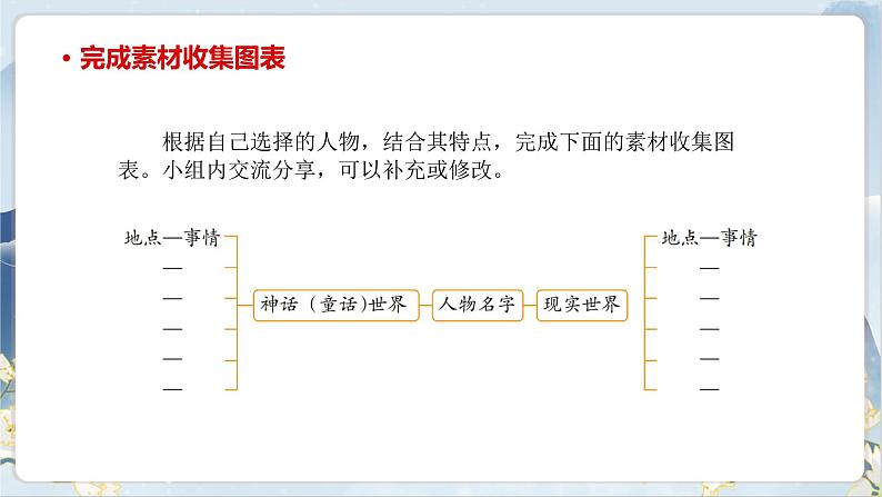 部编版语文四上第四单元 我和____过一天（课件）B案07