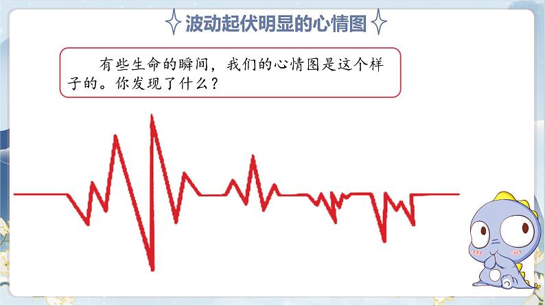 部编版语文四上第八单元 我的心儿怦怦跳（课件）B案04