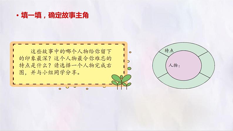 部编版语文四上第四单元 我和____过一天（课件）C案第5页