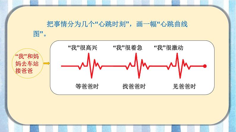 部编版语文四上第8单元：我的心儿怦怦跳（课件）06