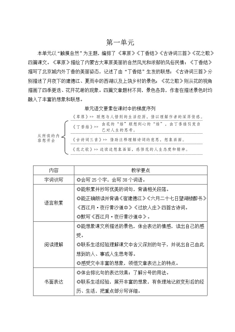 【核心素养】1《草原》课件+教案+音视频素材+课文朗读01