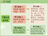 人教版部编版统编版一年级语文上册识字1《天地人》PPT课件