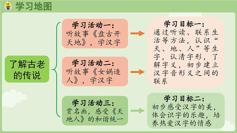 人教版部编版统编版一年级语文上册识字1《天地人》PPT课件05