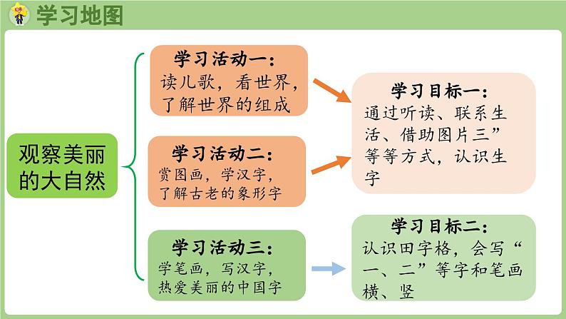 人教版部编版统编版一年级语文上册识字2《金木水火土》PPT课件第2页