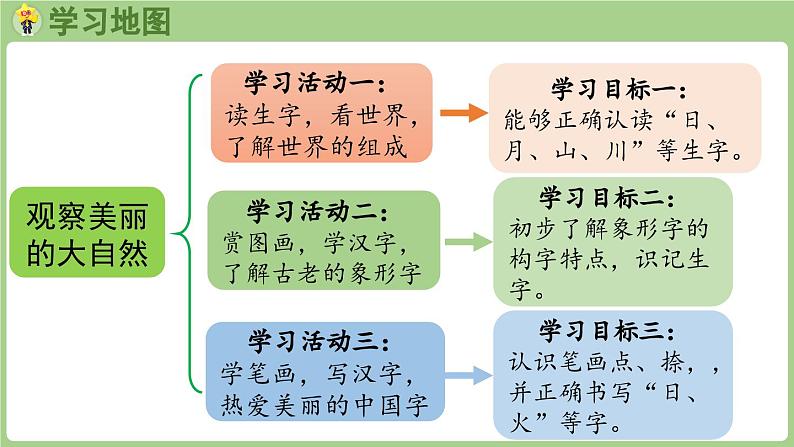 人教版部编版统编版一年级语文上册识字4《日月山川》PPT课件第2页