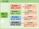 人教版部编版统编版一年级语文上册识字3《口耳目手足》PPT课件