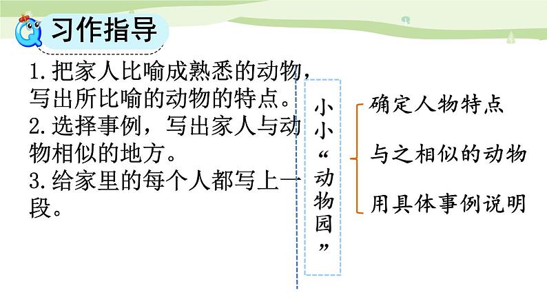 部编版小学语文四年级上册习作小小“动物园” 课件第7页