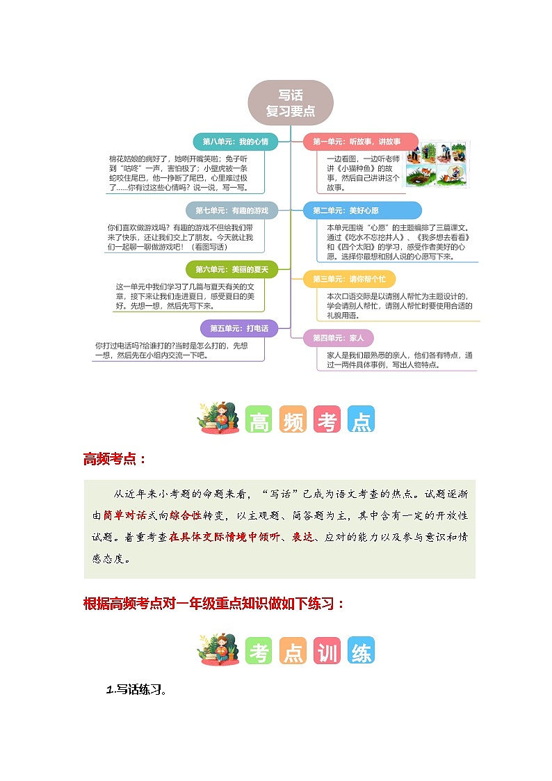 2024年一升二语文暑假专题训练 专题12 写话指导03