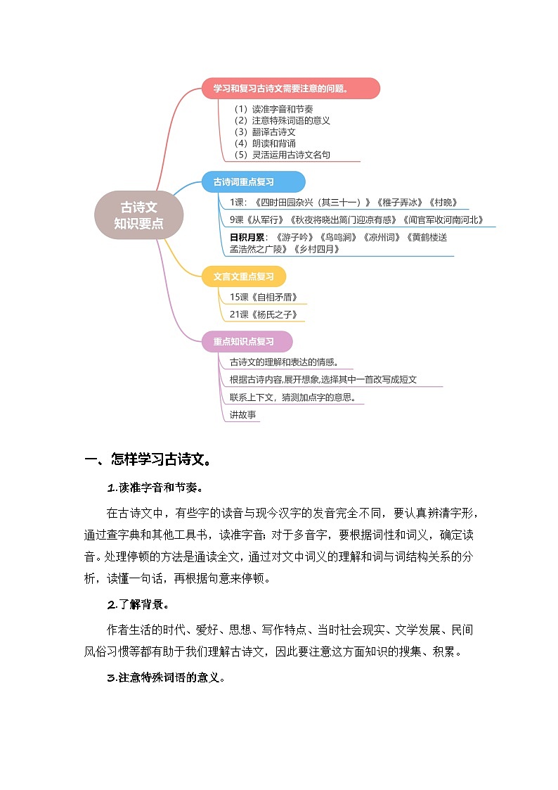2024年五升六语文暑假专题训练 专题09 古诗文鉴赏第2页