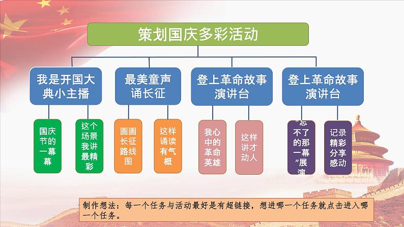 【任务群】部编版语文六上第二单元大单元(课件+教案+解读+作业设计)03