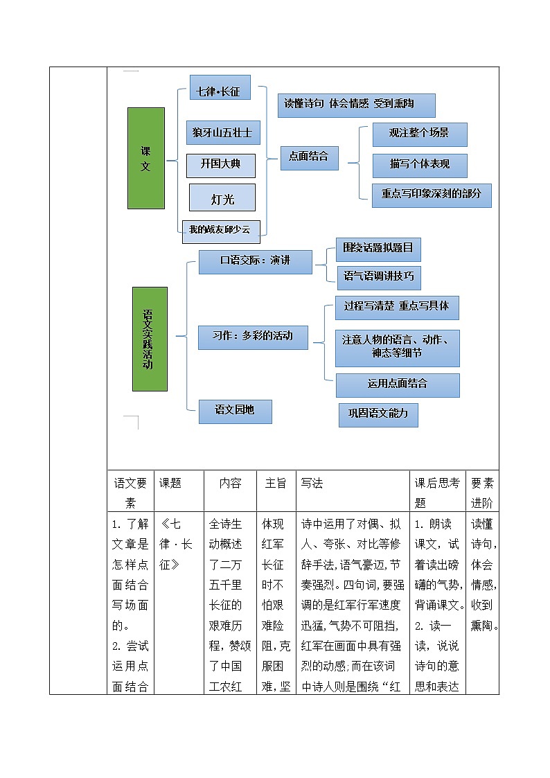 【任务群】部编版语文六上第二单元大单元(课件+教案+解读+作业设计)03