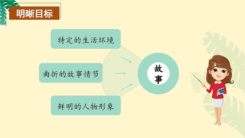 【任务群】部编版语文六上《习作四：笔尖流出的故事》课件+教案+任务单+分层作业04