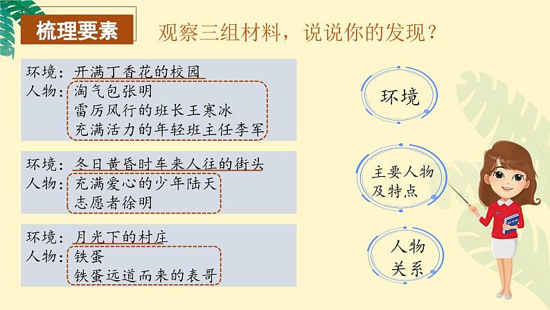 【任务群】部编版语文六上《习作四：笔尖流出的故事》课件+教案+任务单+分层作业07