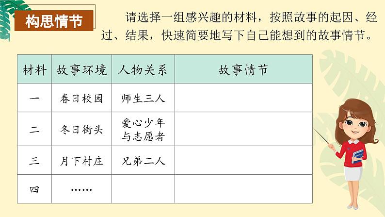 【任务群】部编版语文六上《习作四：笔尖流出的故事》课件+教案+任务单+分层作业08