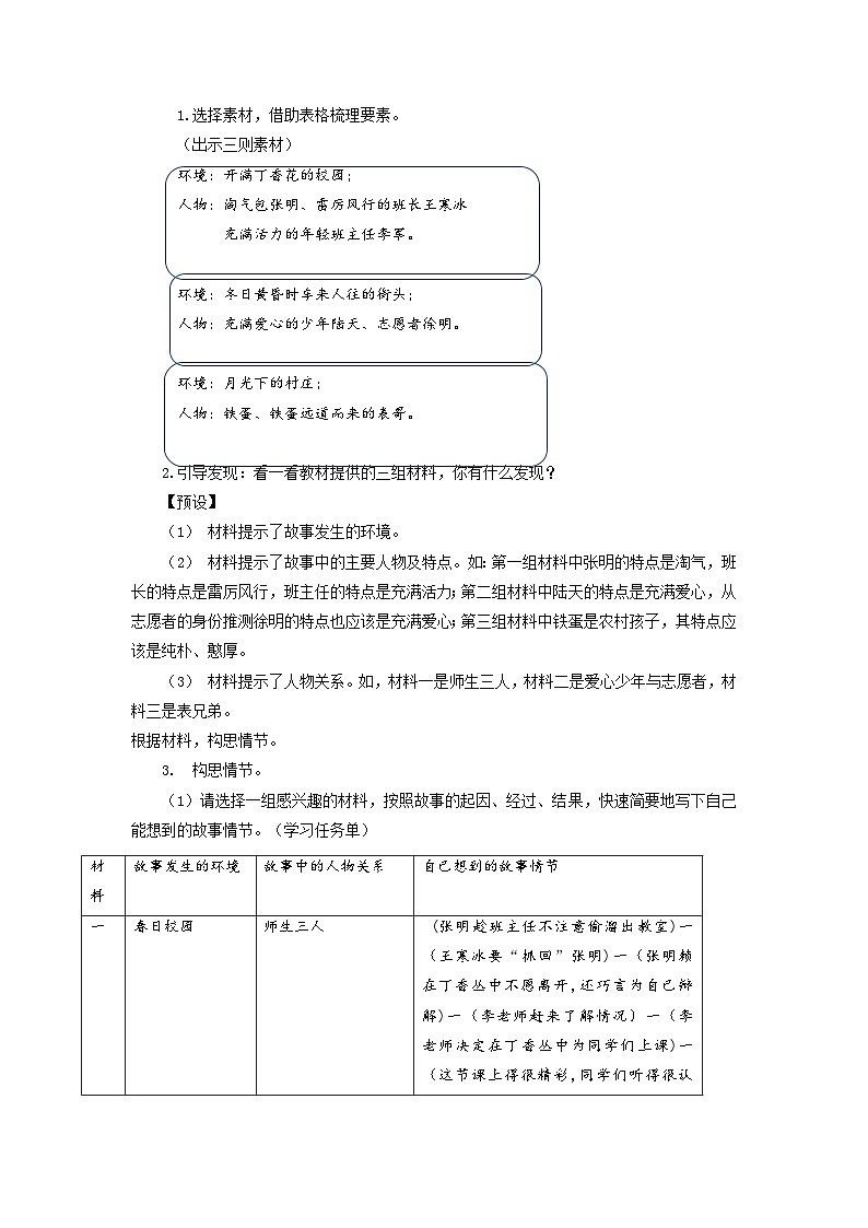 【任务群】部编版语文六上《习作四：笔尖流出的故事》课件+教案+任务单+分层作业02