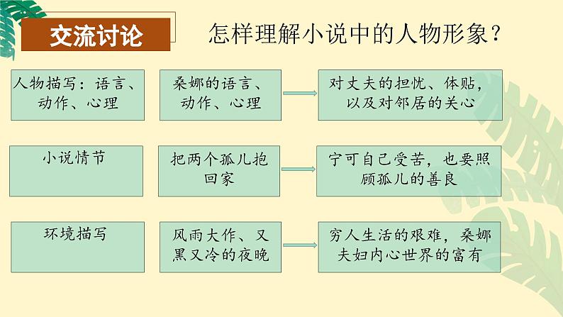 语文园地四》（教学课件） 第5页