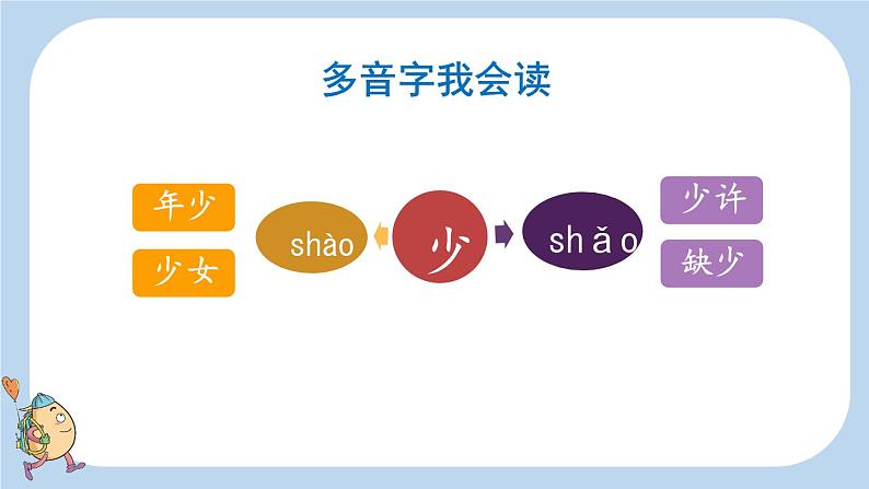 部编版小学语文四年级上册13精卫填海 课件06