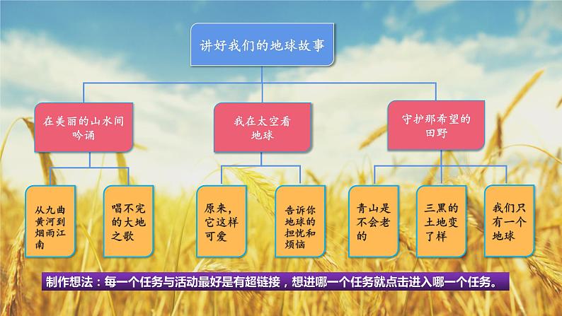 【任务群】部编版语文六上第六单元大单元(课件+教案+解读+作业设计)03