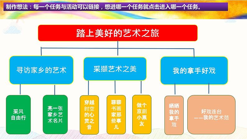 【任务群】部编版语文六上第七单元大单元(课件+教案+解读+作业设计)03