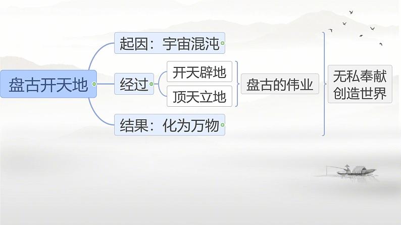 部编版小学语文四年级上册第四单元综合测试 课件第8页