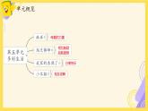 部編版小學(xué)語文四年級(jí)上冊(cè)第5單元綜合測(cè)試 課件