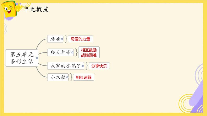 部编版小学语文四年级上册第五单元综合测试 课件第2页