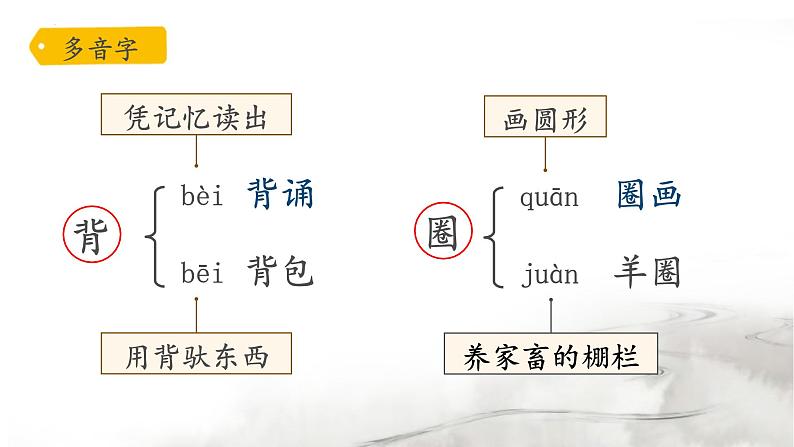 3＊不懂就要问（课件）-2024-2025学年统编版语文三年级上册08