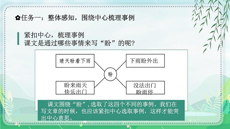 【新课标】17《盼》课件+教案+课文朗读05