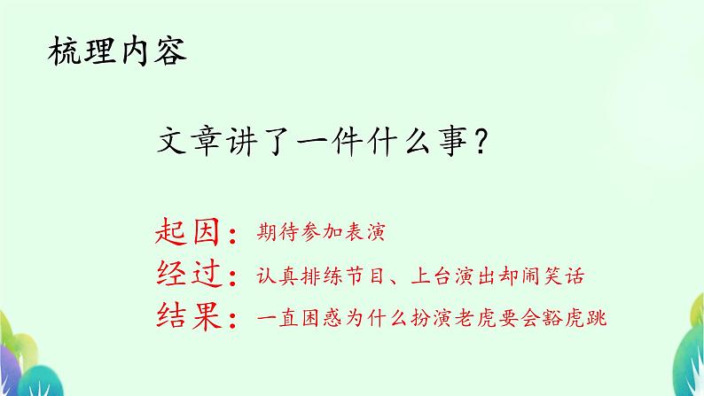 部编版小学语文四年级上册19一只窝囊的大老虎 课件08