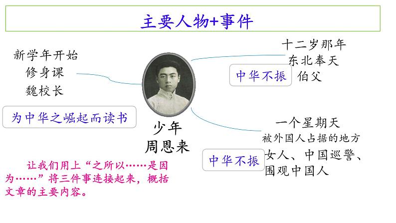 部编版小学语文四年级上册语文园地七 课件06