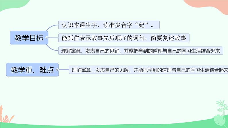 部编版小学语文四年级上册27故事二则纪昌学射 课件02