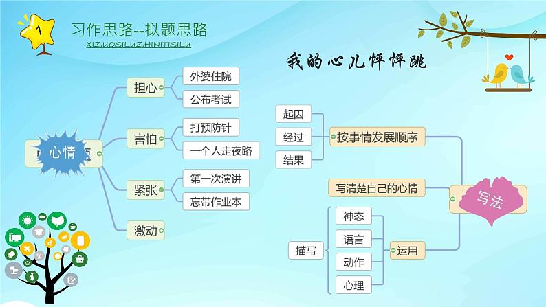 部编版小学语文四年级上册习作我的心儿怦怦跳 课件06